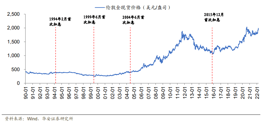 外汇于利率_中国外汇交易中心人民币利率互换参考利率_中国外汇储备对利率的影响