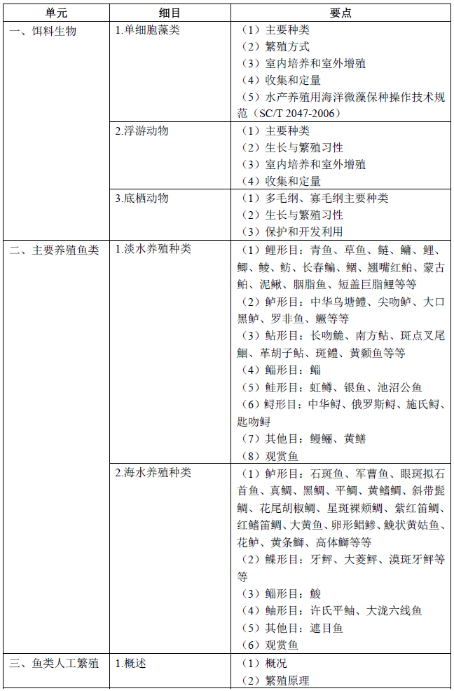 2022年執業獸醫考試大綱 水生動物類(綜合 應用科目)_水產_包括_養殖