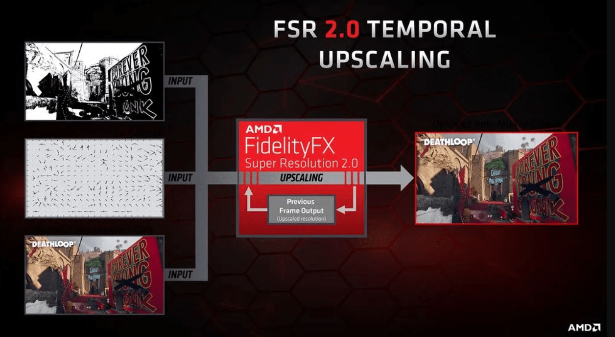 登陆|AMD 宣布 FSR 2.0 将登陆微软 Xbox 系列主机
