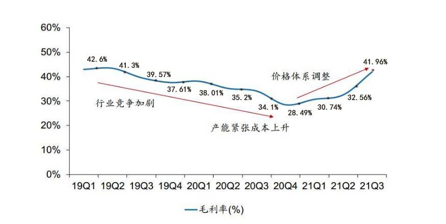 新高|聚辰股份股价创一年新高 净利润下滑毛利率持续修复