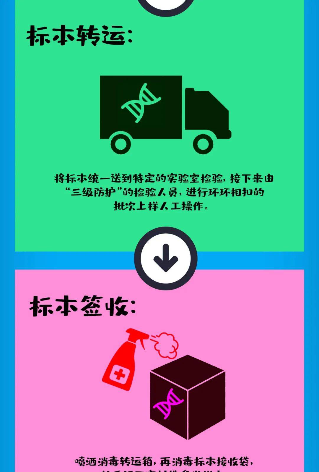 疫情|重要提醒！重要提醒！重要提醒！测核酸时不要再喊“啊”了