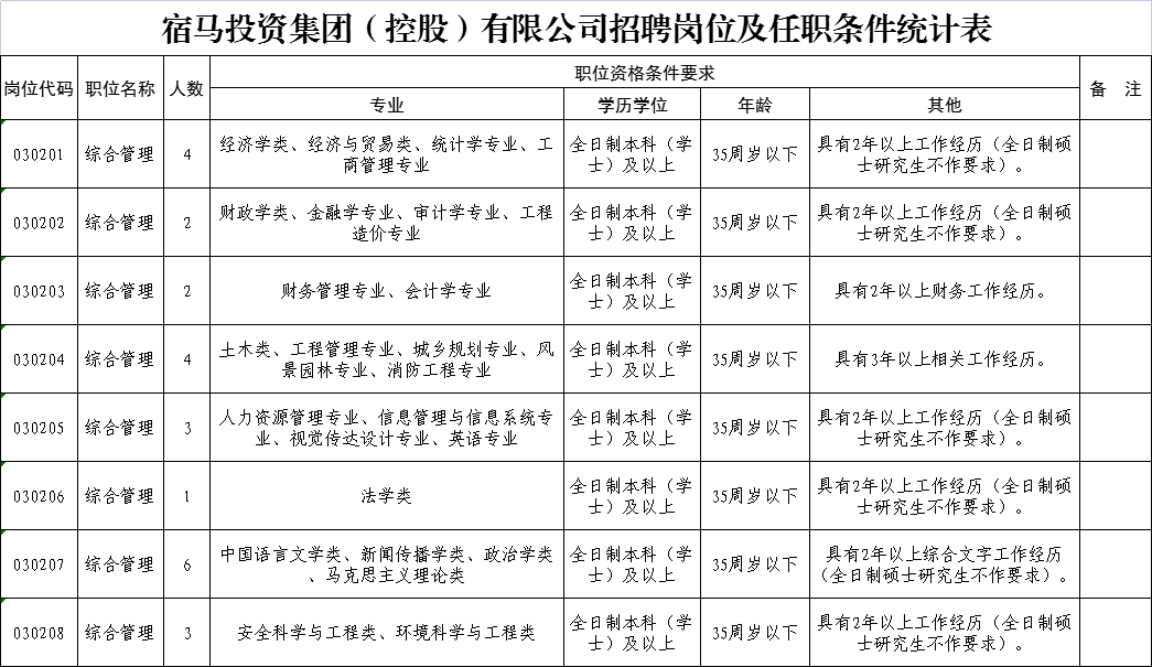 BOB全站最新招聘！_毕业生_安徽省_公司(图4)
