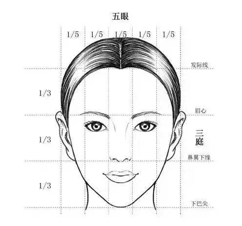 颧骨你明明才20出头，为什么就这么显老？