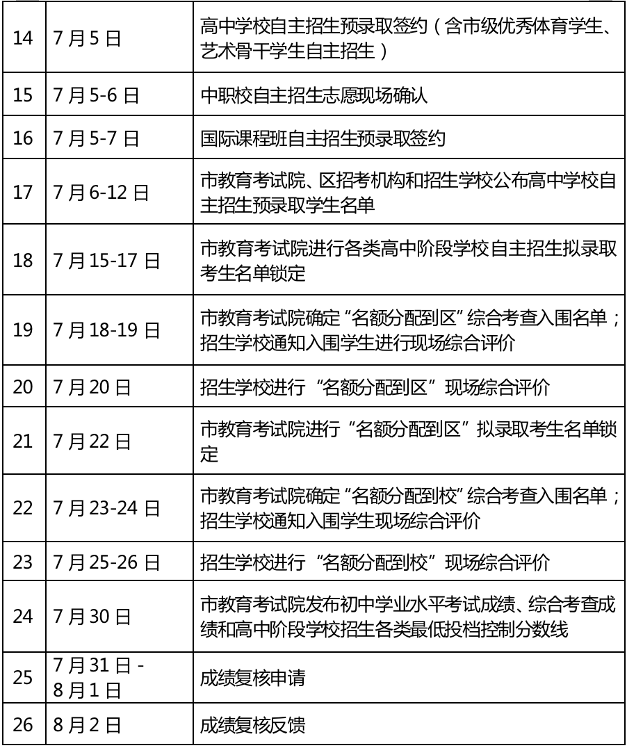 查询毕业代码学校怎么查_毕业学校代码查询_如何查询毕业学校代码