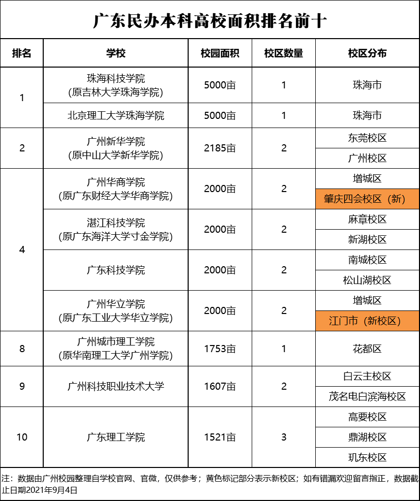 民办本科学费是固定的吧_学费民办本科贵吗_民办本科学费一年大概多少