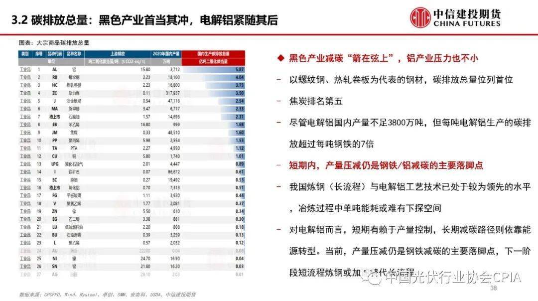 報告ppt光伏產業原材料供應現狀及影響