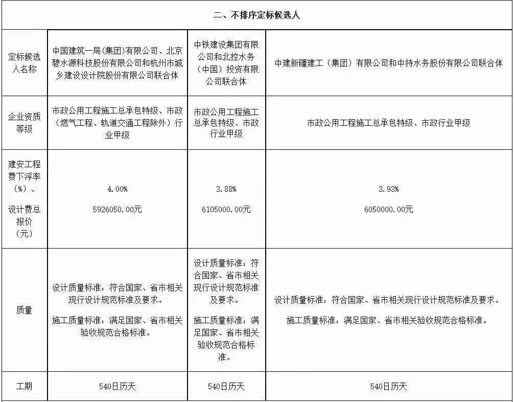 濟寧高新區接莊汙水處理廠改擴建及管網配套工程主要內容為新建.