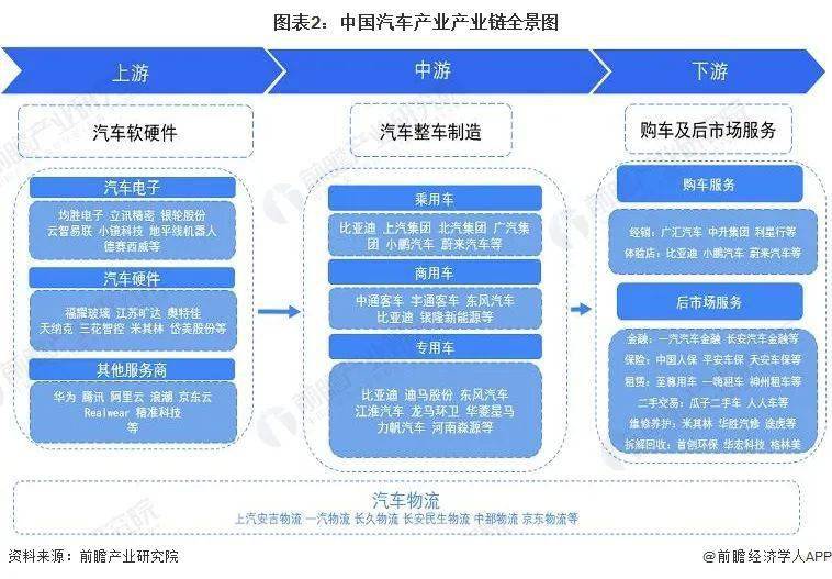 干货汽车行业产业链全景梳理及区域热力地图