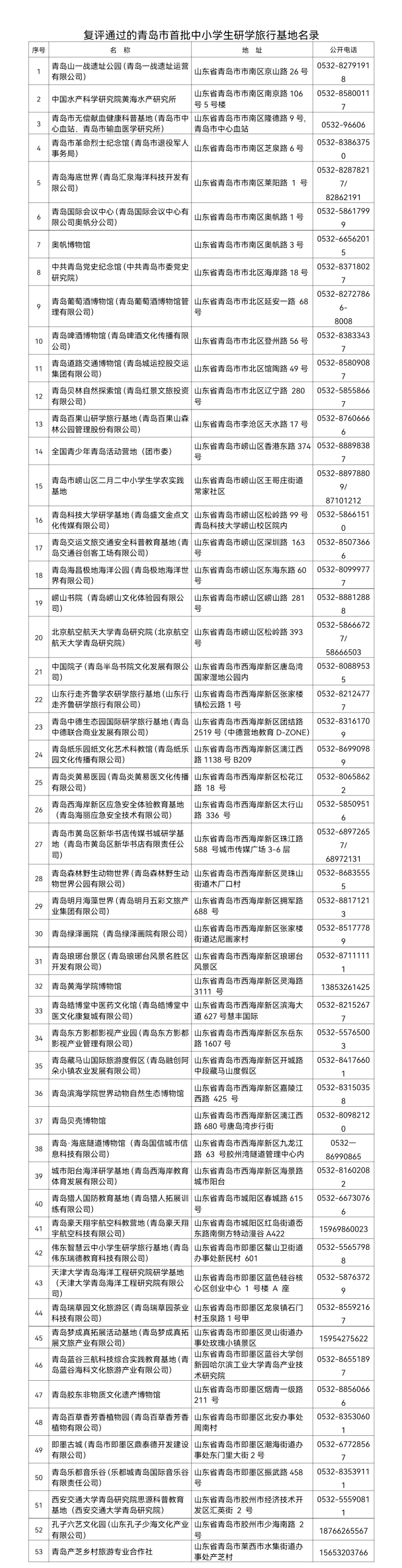 即发|名单公布！即墨17个基地和场馆成研学旅行好去处