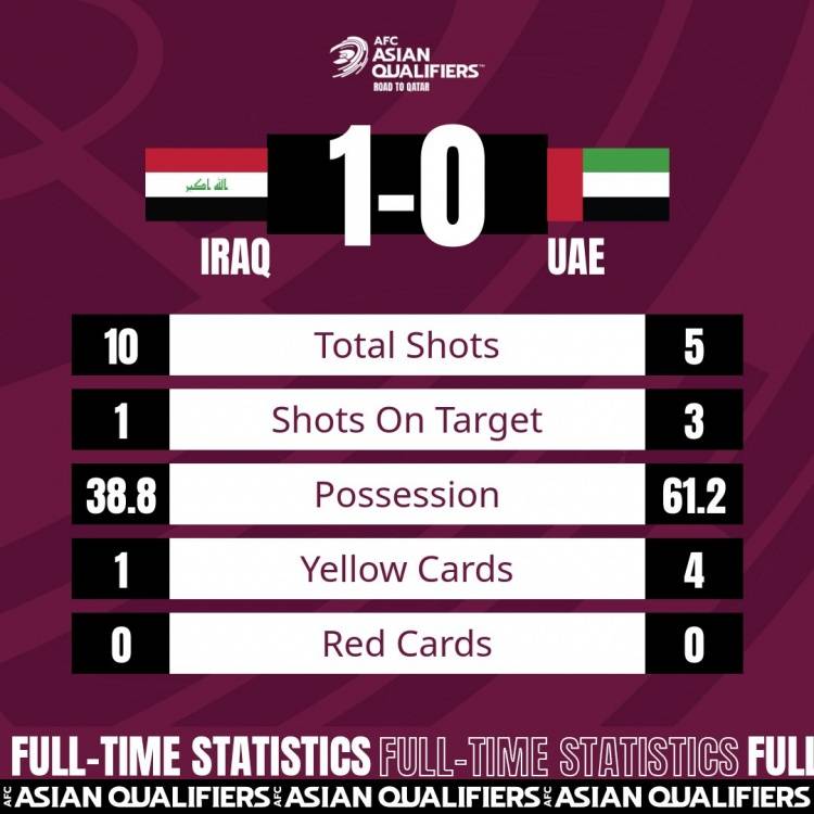 禁区|世预赛-伊拉克1-0阿联酋，A组附加赛名额最后一轮决出