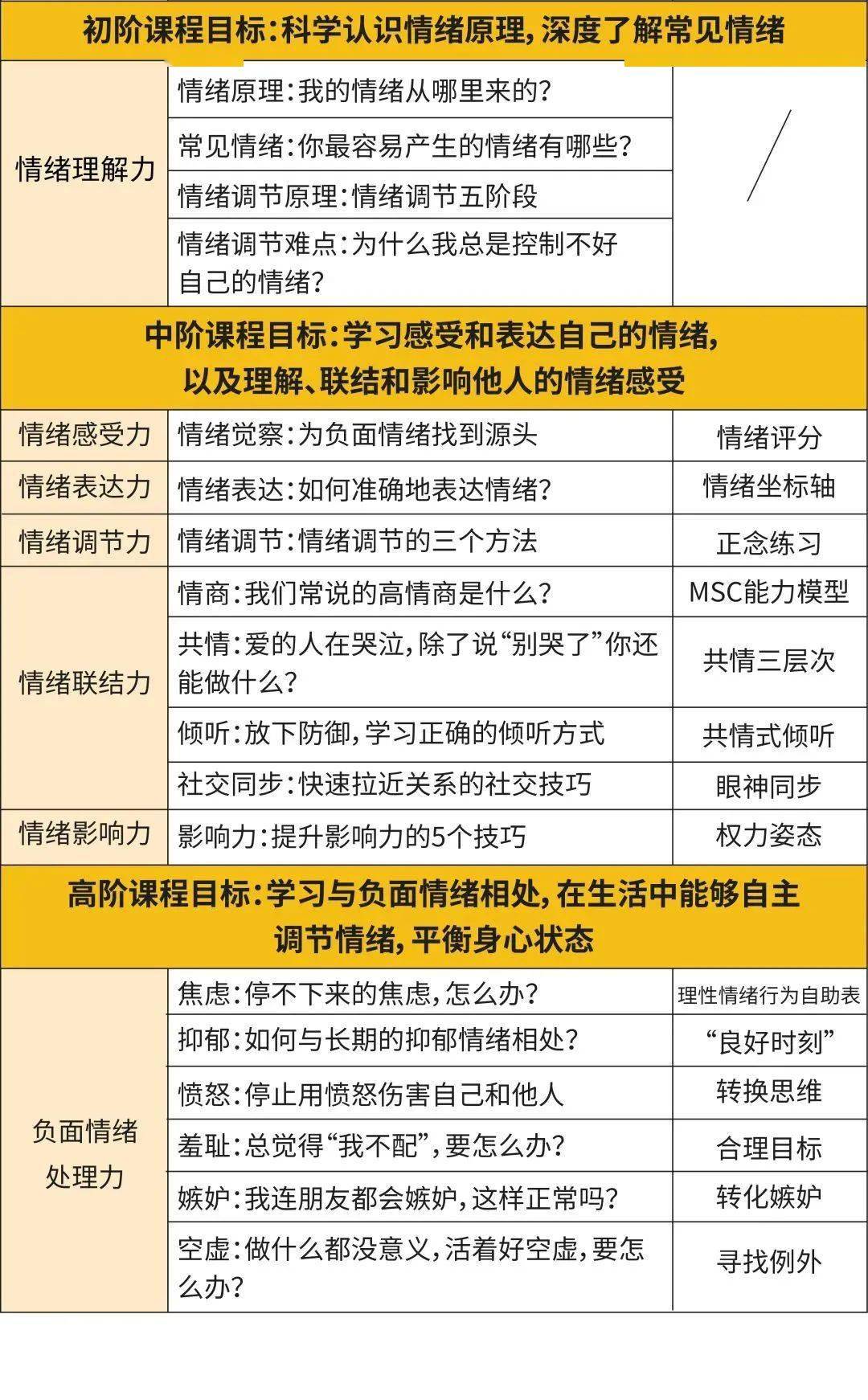 成年|真正的成长，往往发生在最深的自我探索之后｜购课免费赠送笔记本