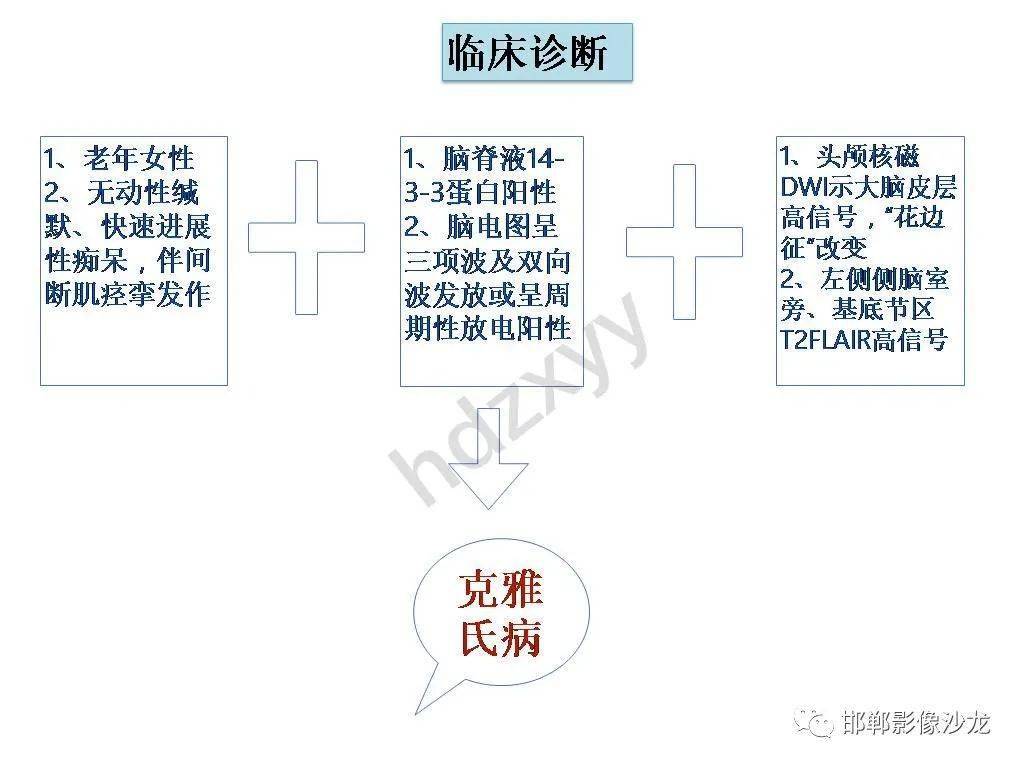 派杰氏病是什么 来自搜狐网
