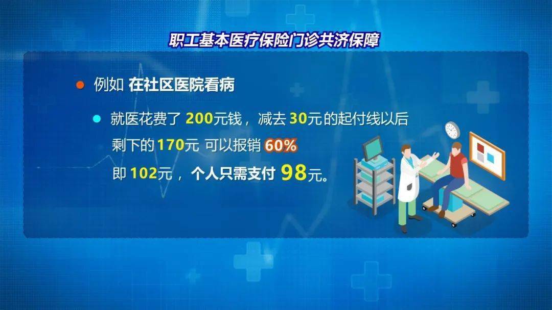 一級及以下定點醫療機構起付線最低,為30元,而報銷比例最高,為60%.