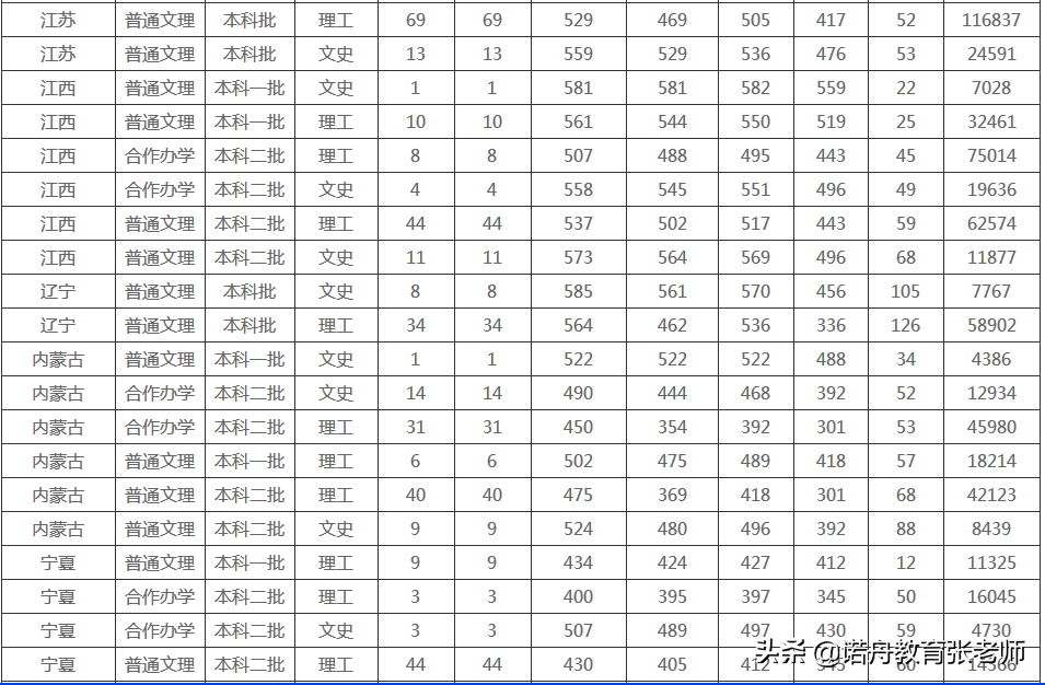 河南工业大学分数线_河南工业大学录取多少分_河南工业大学是分数线