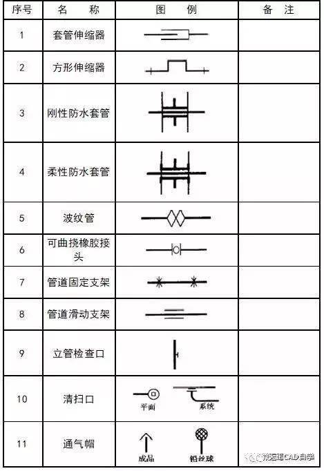 暖通給排水消防cad圖例符號與畫法技巧講解一分鐘教你吃透