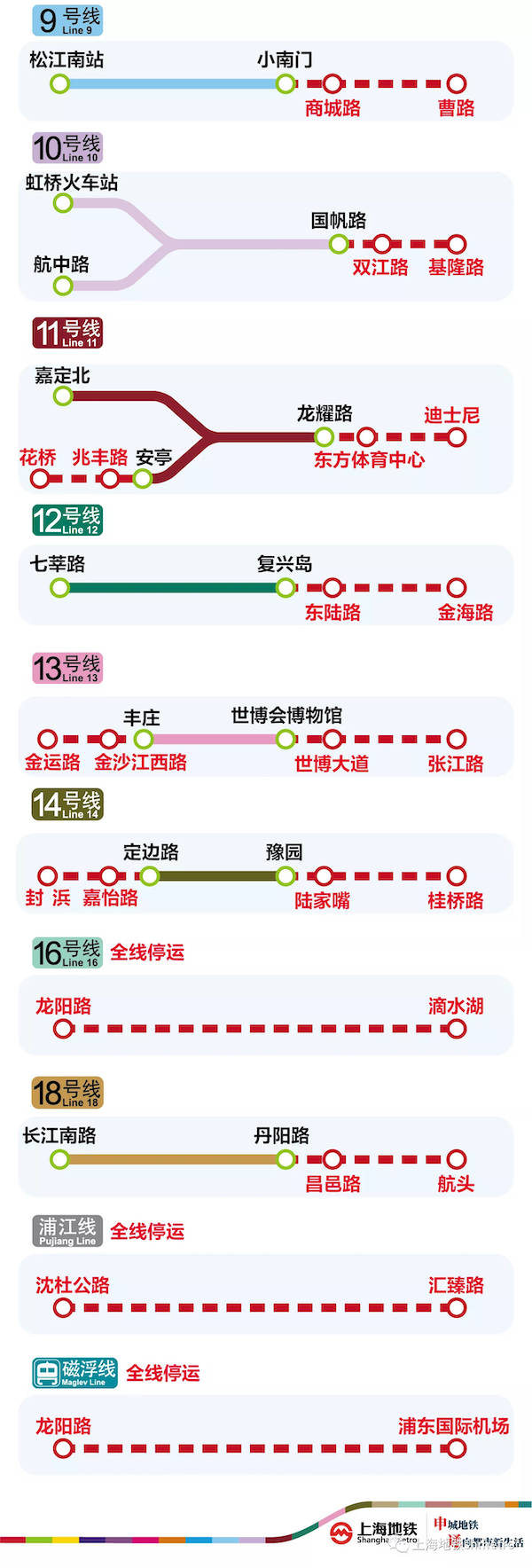 地鐵所有列車不過黃浦江_上海分區封控核檢 公交地鐵停運_運營_全線