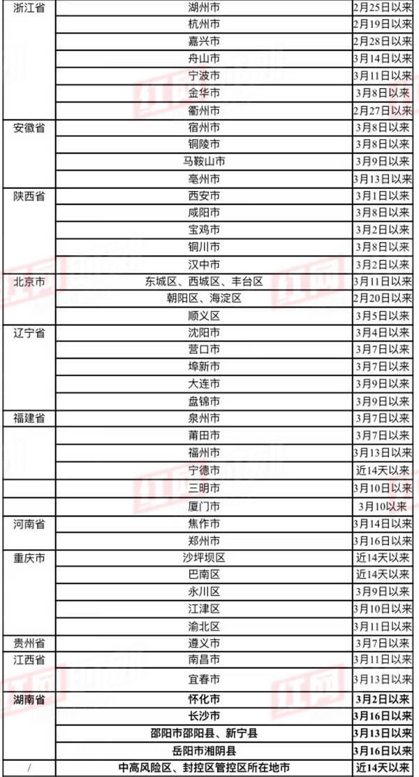 人员|永州疾控3月26日发布紧急提醒