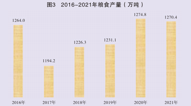 2021陕西省gdp_2021年陕西省国民经济和社会发展统计公报发布全年生产总值29800....