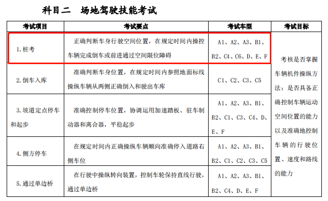 c6駕照喜迎好消息60歲以上也能考4月1實施還有這些需要注意