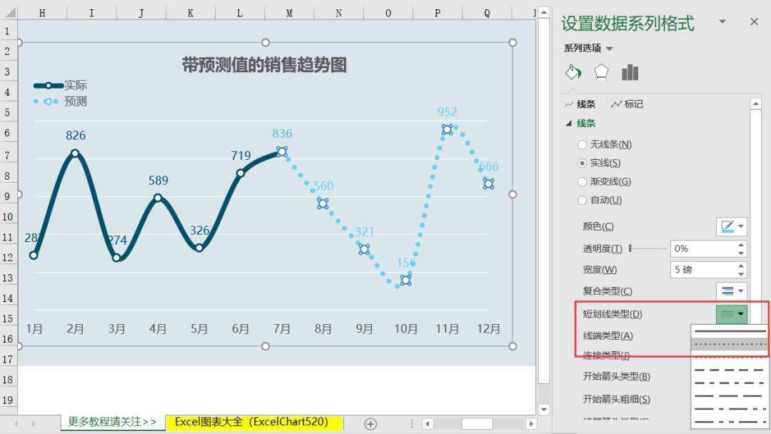 带预测值的销售趋势图_excel_图表_公众
