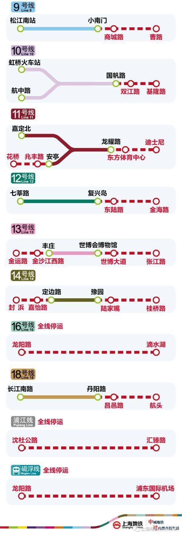 筛查|上海为何要启动新一轮核酸筛查？期间公共交通如何调整？