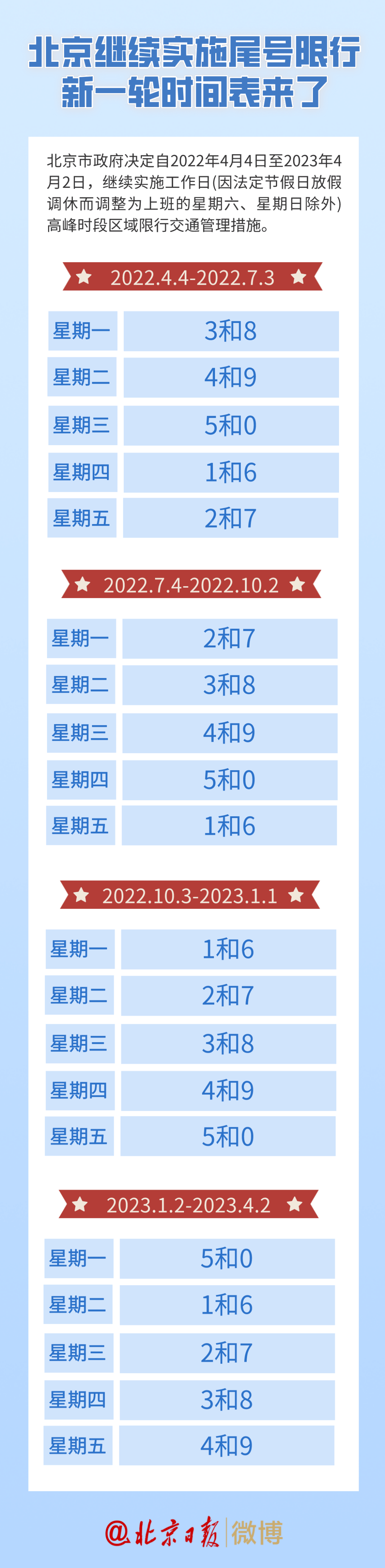 市政府決定自2022年4月4日至2023年4月2日,繼續實施工作日(因法定節假