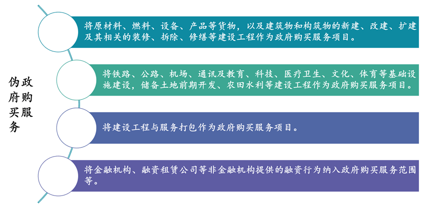 磚濟研究 | 地方政府隱性債務那些事兒_項目_合同_責任