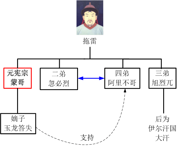 中国在元朝一只脚已迈进全球史的门槛,可惜后来又回到了东亚小圈子