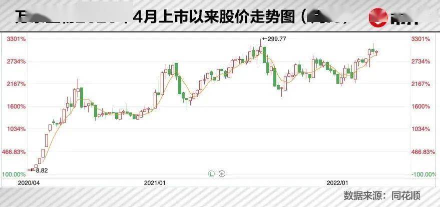 一针HPV疫苗，帮他赚到4550亿身家 （组图） - 2