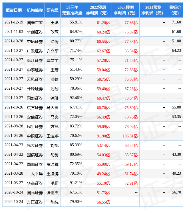 东方证券：给予歌尔股份买入评级，目标价位47.25元（歌尔股份评级下调）