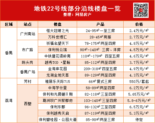 22号线首通段明天通车!南沙到广州南站仅需30分钟_番禺广场_地铁_楼盘