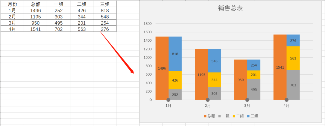 那么漂亮的图表原来是这样操作的