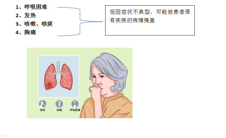 臨床表現:7, 全身性因素:如昏迷時患者誤吸口咽,消化道分泌物.