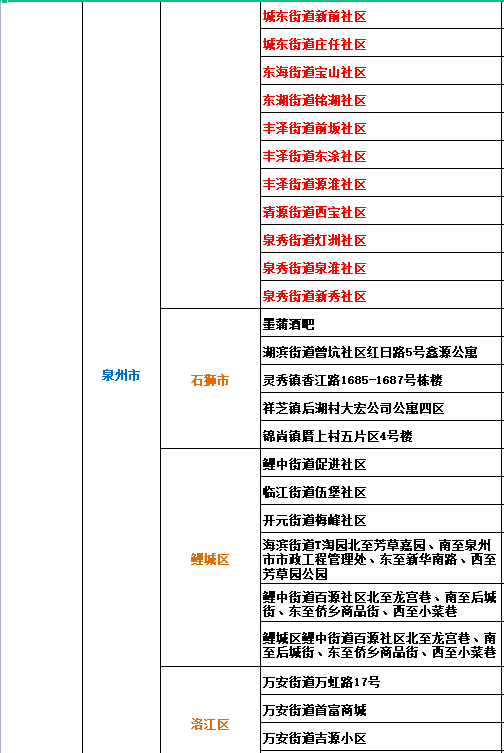 截至30日15時全國疫情高中風險地區62472