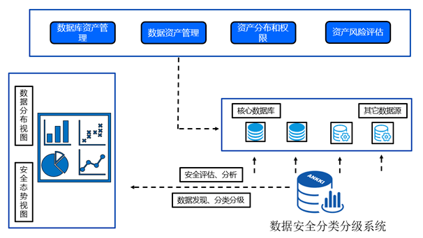 金融数据安全分类分级方法