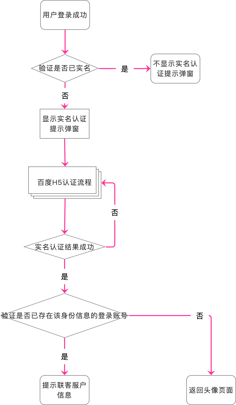 app用户注册流程