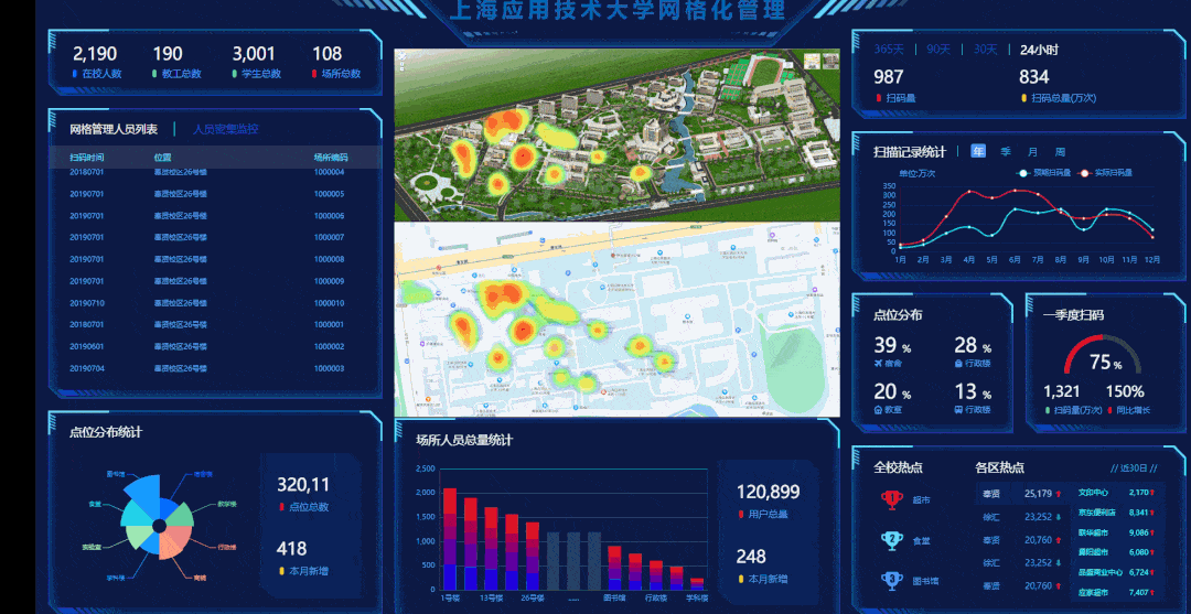 校园准封闭管理须知上海应用技术大学校园网格化管理系统使用说明