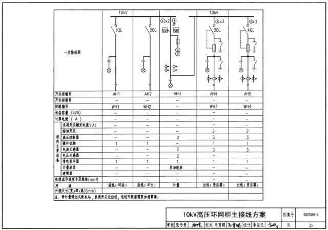 10kv變電所高壓主接線~典型方案▲ 環網櫃▲ 樹幹式配電▲ 放射式