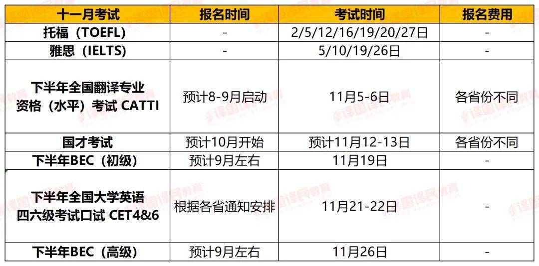 下半年全国大学英语四六级考试口试 cet4&6下半年bec(初级,高级)国才