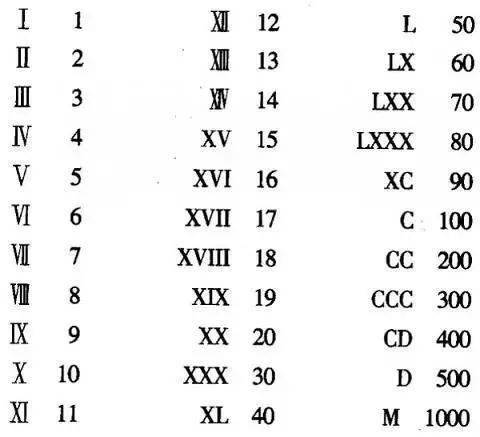 罗马字母一到十图片