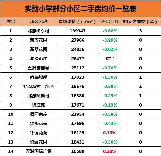 南通施教区地图曝光,热门小区最新房价出炉!_成交_挂牌价_启秀