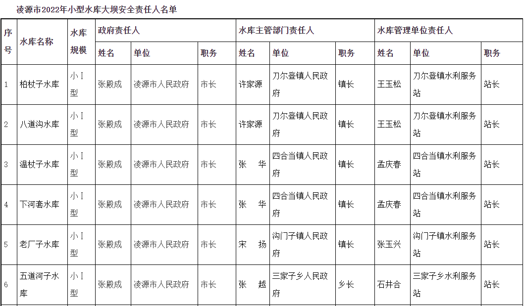 凌源公示