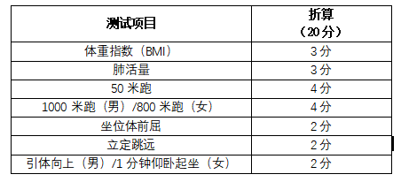 女生:體重指數(bmi),肺活量,立定跳遠,坐位體前屈,50米跑,800米跑