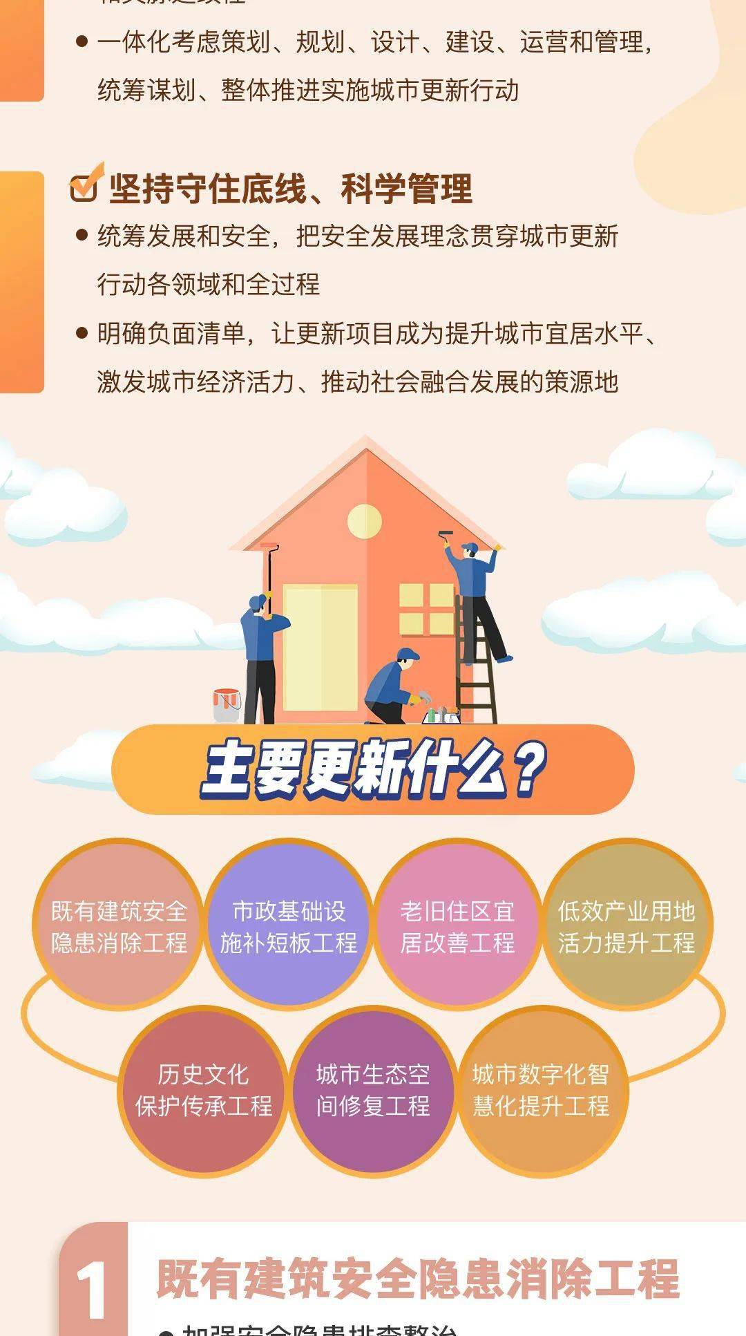 一图读懂江苏省关于实施城市更新行动的指导意见