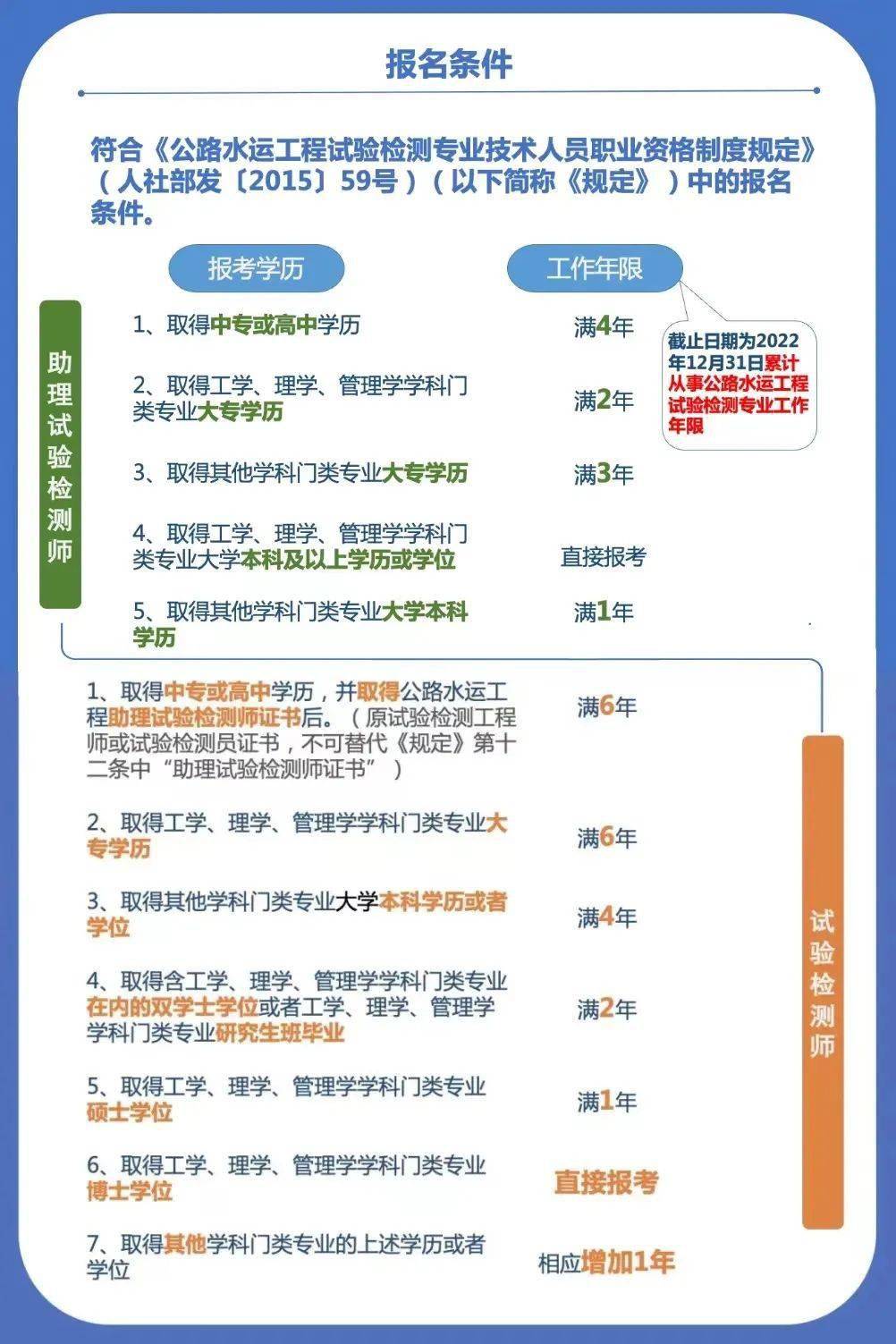 2022年试验检测考试报名时间_交通职业考试网_试验检测考试报名系统开放时间