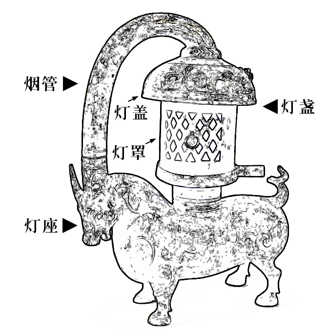 汉代错银铜牛灯，能挡风、调光还有环保设计_手机搜狐网