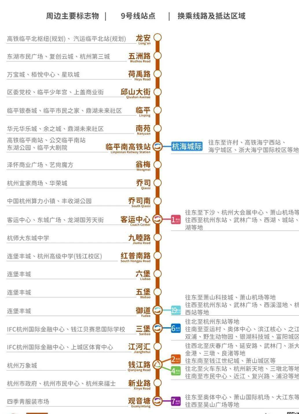 杭州地铁9号线一期南段4月1日上午10:00开通运行,直通钱江新城!