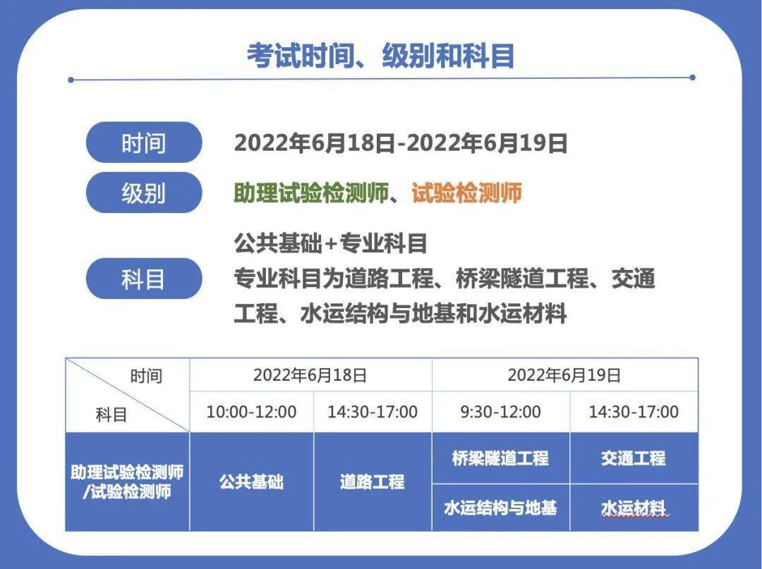 试验检测考试报名系统开放时间_交通职业考试网_2022年试验检测考试报名时间