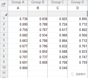 统计图如何绘制小提琴图