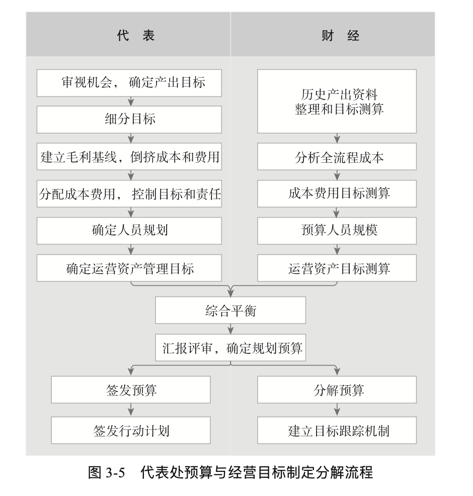 終於有人把華為財務體系徹底說清楚了